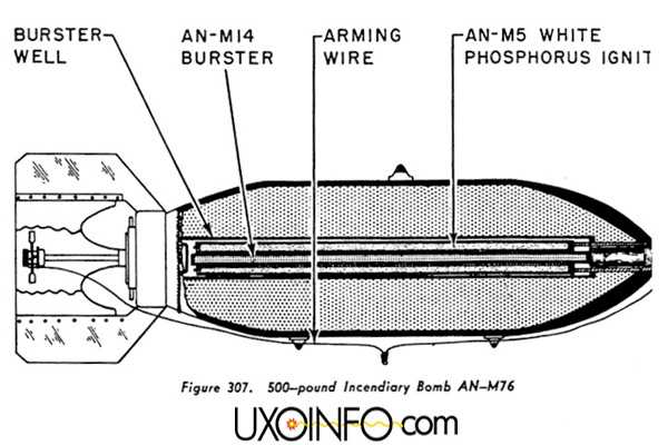 an-m76燃烧弹结构资料图