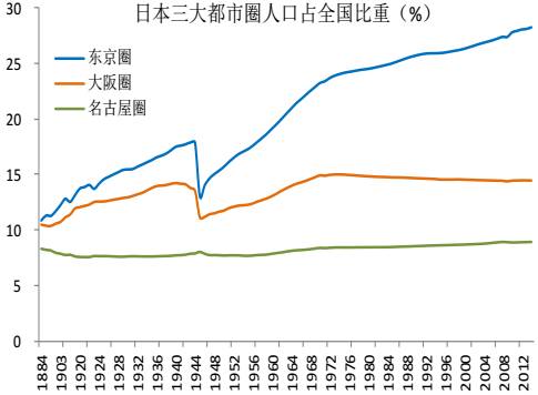 中国人口迁移趋势_中国历史的人口迁移(2)