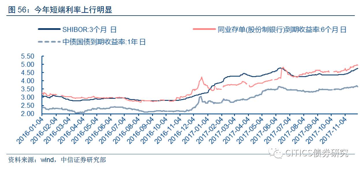 利率与gdp和通胀有什么关系_耶伦的噩梦 美联储加息的窗口已经关闭(3)