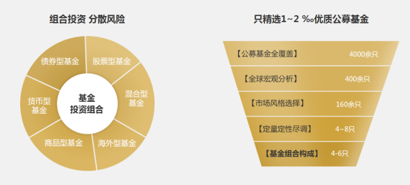 如何计算证券组合的风险报酬 证券组合的风险报酬率公式