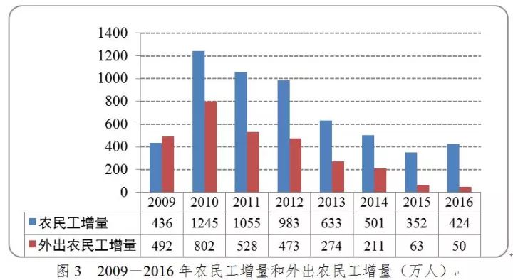 山东省人口流动状况_山东省人口分布图(2)