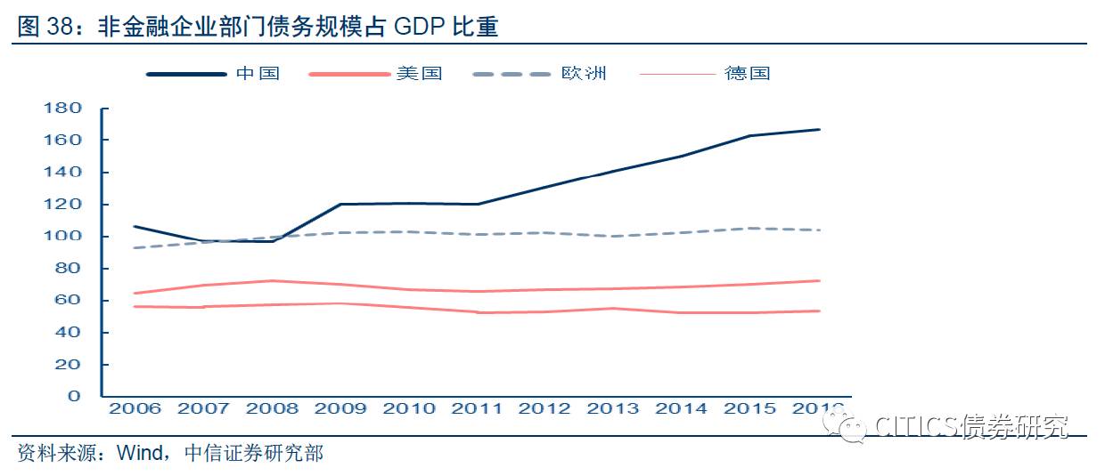 美国金融占gdp比重(3)