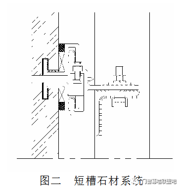 背栓孔,因此加工精度很高,便于采用机械化,加工的效率也很高;而短槽式