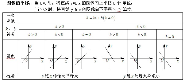 四,正比例函数和一次函数