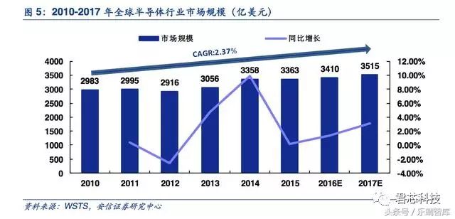 有机z最新2019中国人口_有机最新2020中国在线(3)