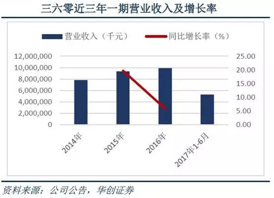 为他人服务所得的收入能计入GDP吗_财税服务费计入什么费用 点击查看