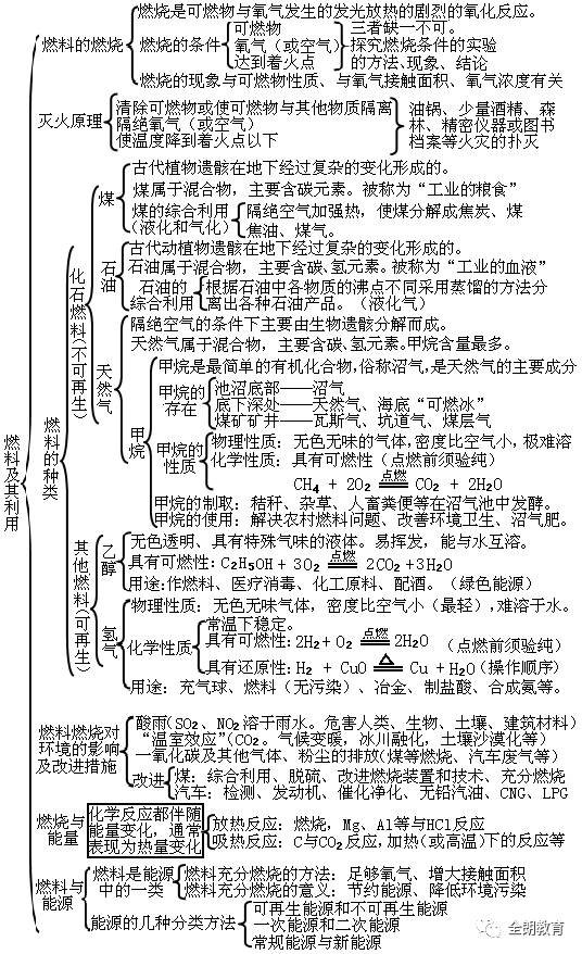 盐对人体的重要性_海盐和食用盐的区别_食盐的主要成分