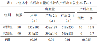 重度子痫围手术期目标导向液体治疗临床价值论文