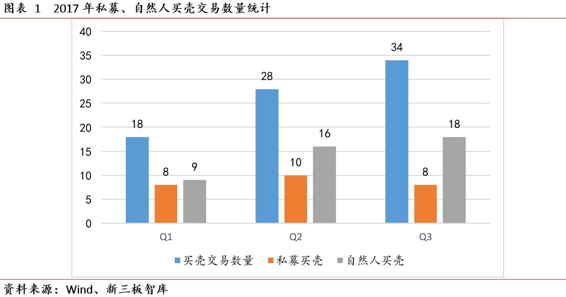 买卖人口_2016全年网贷p2p群体的投资交易行为分析(2)