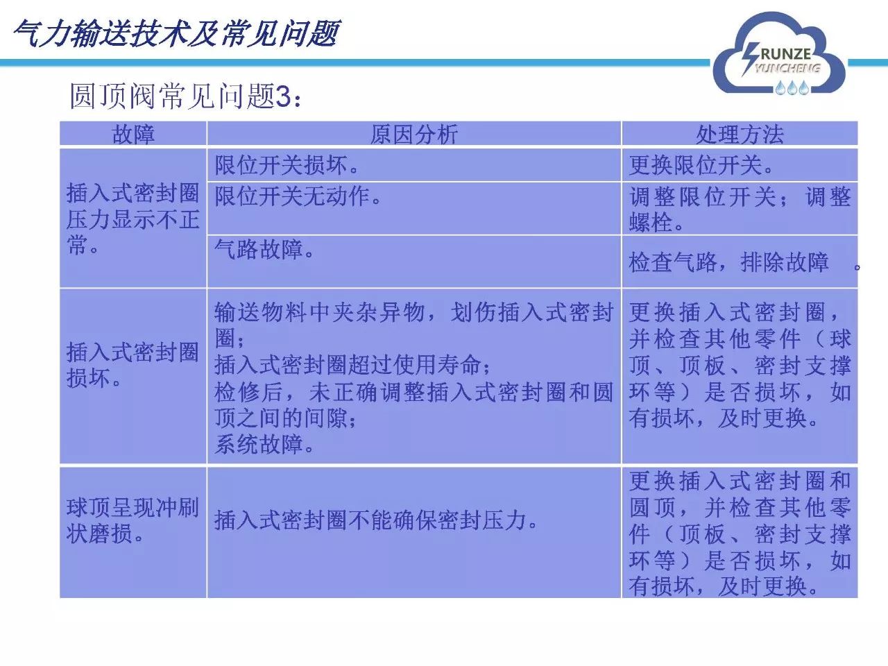 气力输送技术介绍及常见问题分析