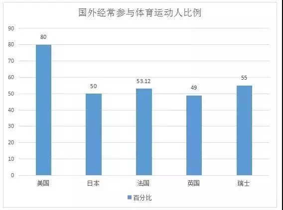 体育政策系列中国体育产业现状及未来10年发展趋势一