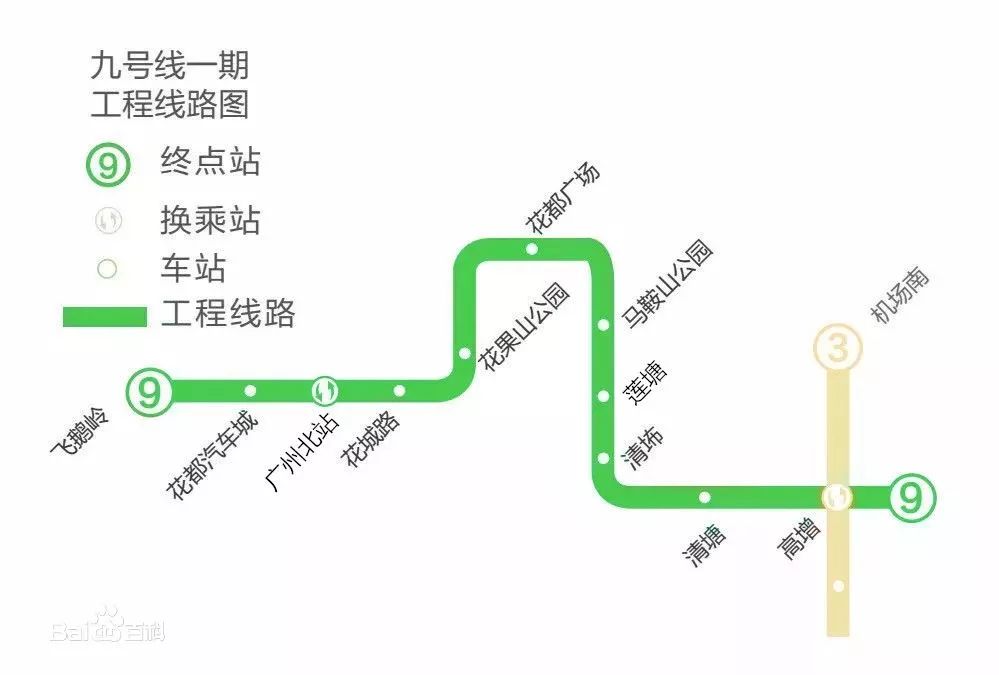 高增站是广州地铁9号线的起讫站,下车后可与广州地铁3号线北延段平行