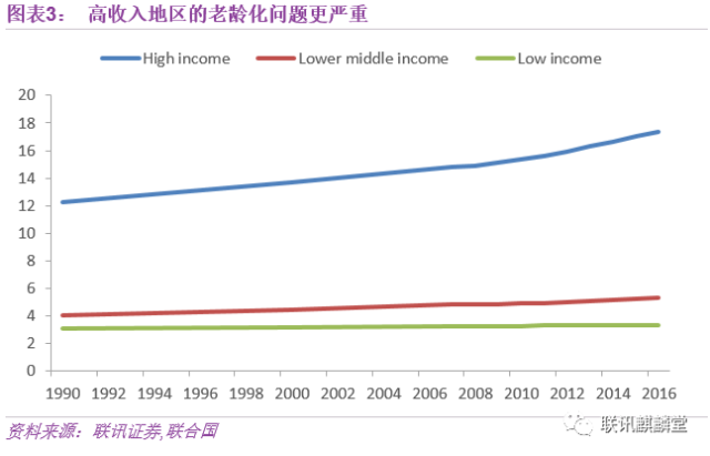 世界国家人口老龄化最高的国家是英国(2)