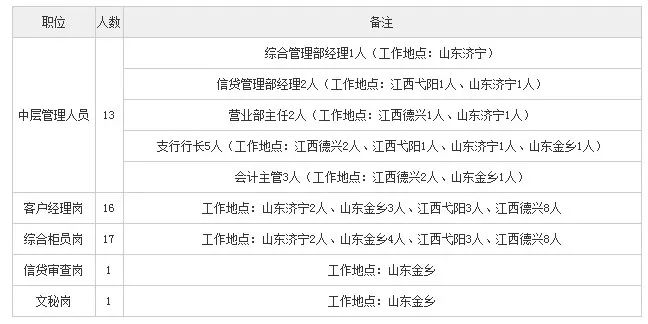 银行青岛招聘_银行动态(4)