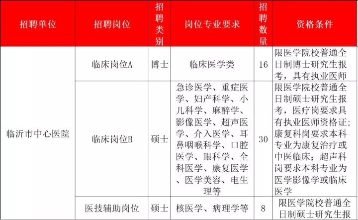 公立医院招聘_合肥公立医院招聘37人,应历届大专可 含护理等多专业 待遇好