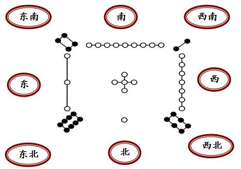 羊彦儒玄空风水学习之洛书