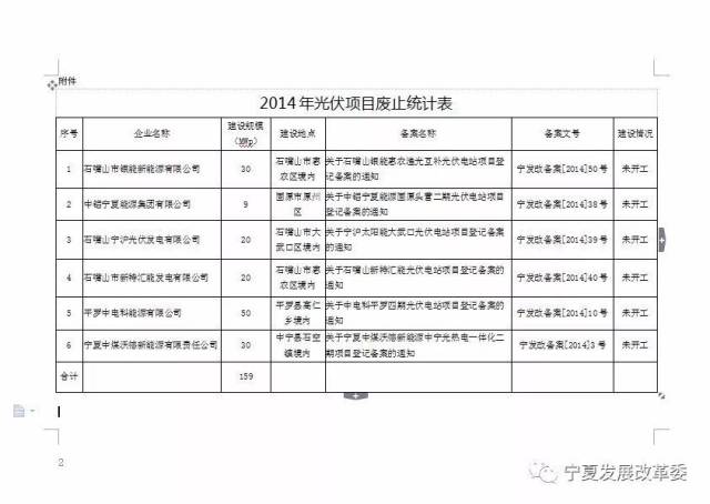 电站招聘信息_四招教你检测家里的光伏电站是否合格(5)