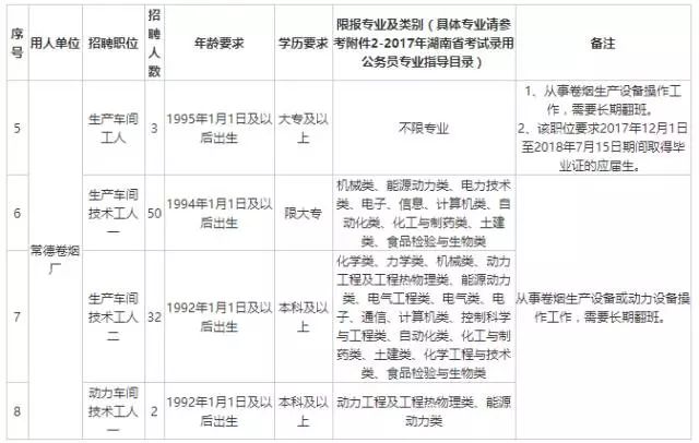 常德烟GDP(2)