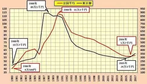 gdp为什么负增长_GDP赶美超日 中国为何增长如此迅速(3)