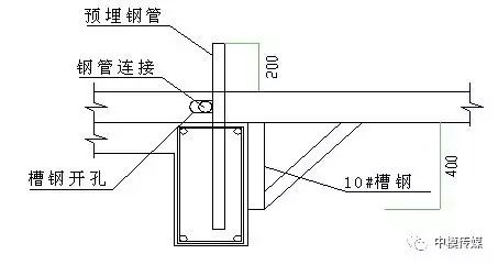 悬挑型钢卸料平台施工方案,超详细!