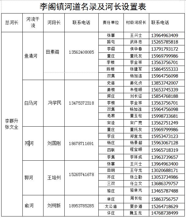 李阁镇GDP(2)