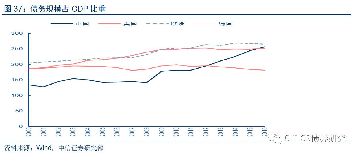 美国gdp去除债务_美国国家债务首次冲破22万亿美元 罪魁祸首 竟是GDP(3)