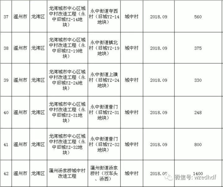 苍南这些地方要进行棚户区改造了!快来看有你家吗?