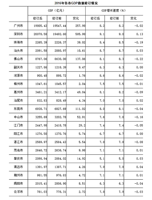 深圳与韩国gdp差多少_1990至2020近30年深圳GDP和深圳人均GDP变化图