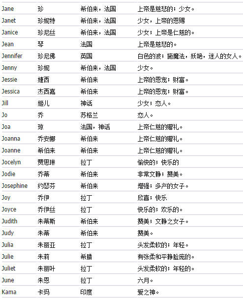 好听的英文qq名