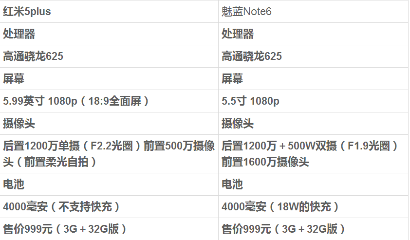 千元全面屏红米5/5plus发布,李楠感叹"早知道是这样魅蓝note6就降100