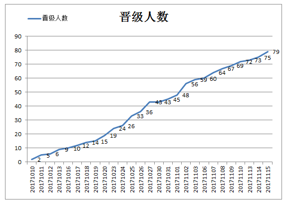 元朝的人口数量_元朝版图