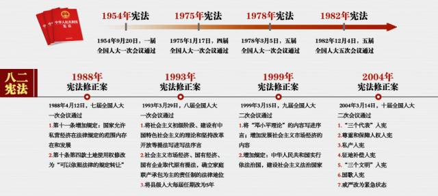 2role宪法的作用我国宪法以国家根本法的形式,确立了中国特色社会主义
