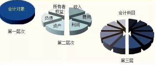 泛亚电竞会计很难吗？是你没掌握合适的方法吧！(图7)