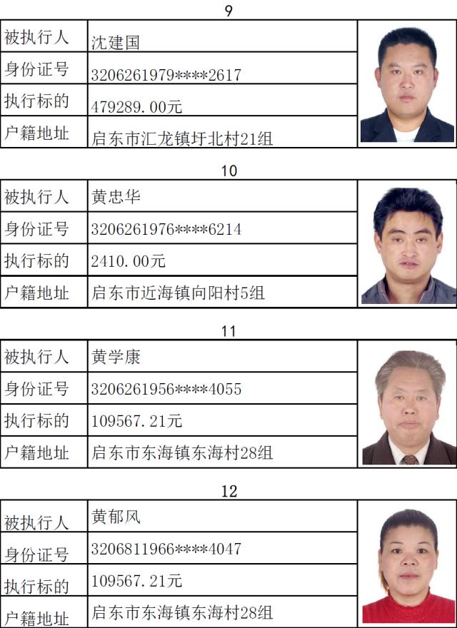 启东第二十四批失信被执行人名单，2017年最后一批！ 综合 第3张