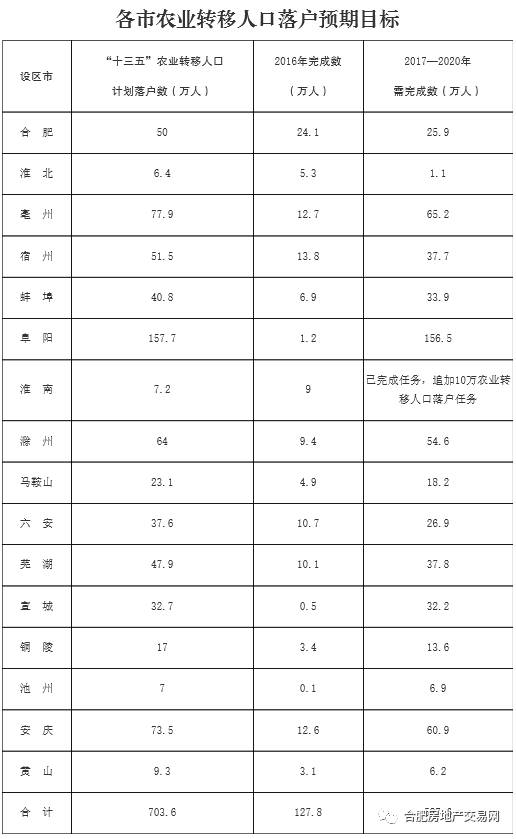 合肥市区户籍人口_安徽省合肥市区地图