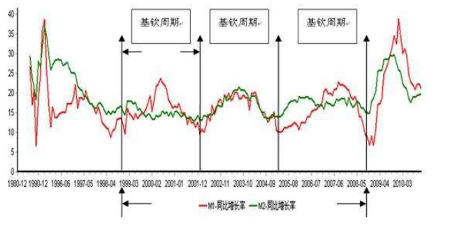 坤鹏论：经济周期到底是严谨的科学还是忽悠人的算命？-坤鹏论