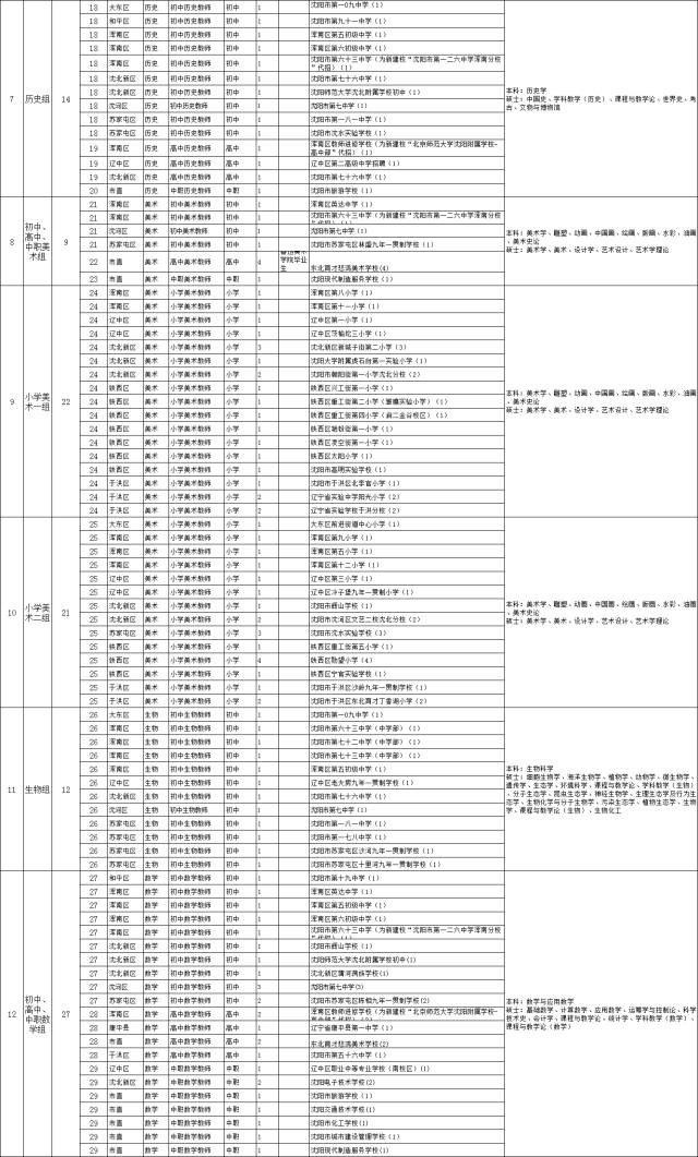 辽师招聘_鞍山市辽师专场招聘应届毕业生公告解读及备考讲座课程视频 教师招聘在线课程 19课堂(2)