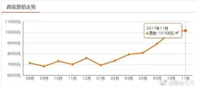 西安人口增长_陕西人口进一步向关中聚集 大趋势下,西安的下一步(3)