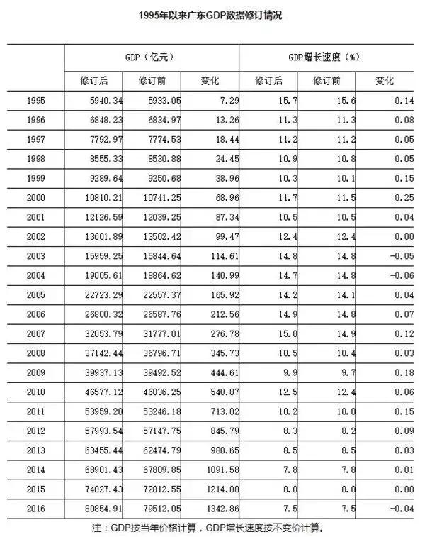 淄博以前gdp为啥那么高_甘家村淄博以前