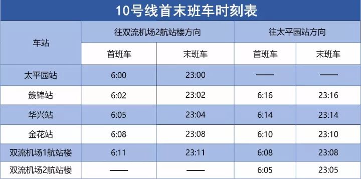 收藏~成都地铁7号线开通,成都地铁最新首末班车时刻表!