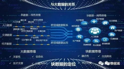 大数据:《大数据背景下的城乡规划块数据思维》