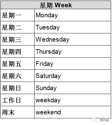 星期月份节假日 | 小学英语实用背诵表