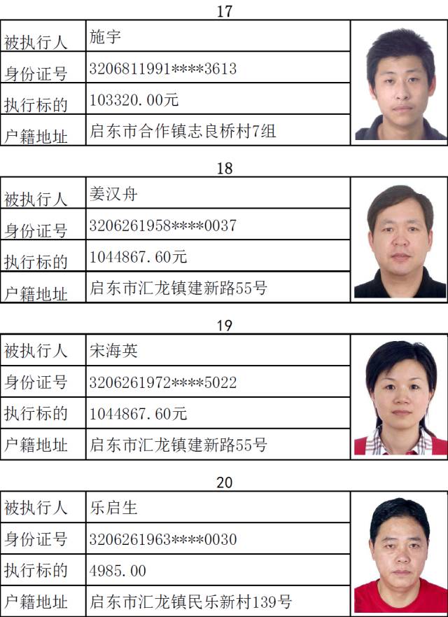 启东第二十四批失信被执行人名单，2017年最后一批！ 综合 第5张