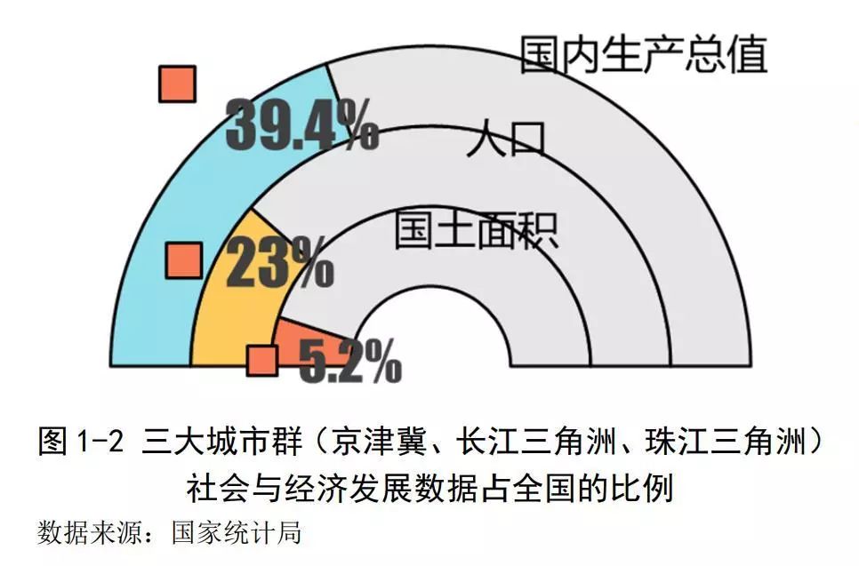 地下经济与gdp(3)