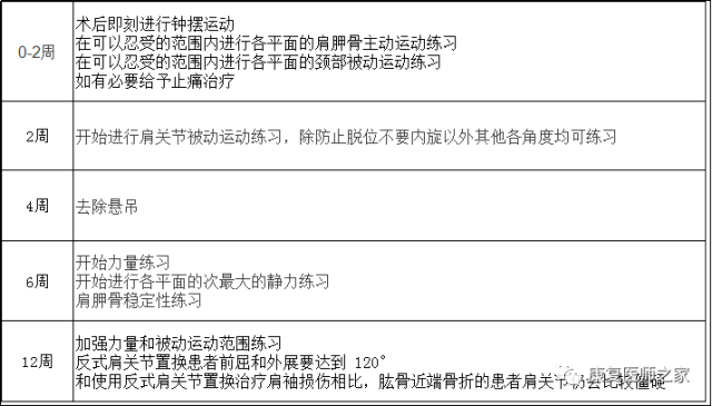 右肱骨上段骨折怎么办