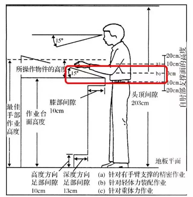 周边的人你都不认识,是一个比较让你舒服的距离(安全感的距离) 对于坐