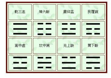 (二)八卦爻象记忆歌 乾三连,坤六断; 震仰盂,艮覆碗; 离中虚,坎中满