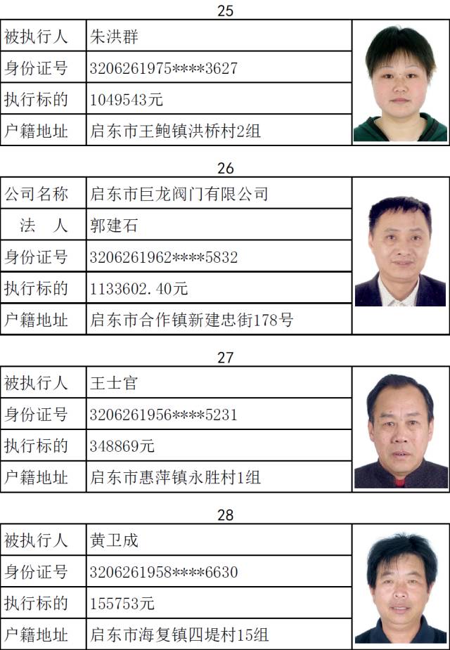 启东第二十四批失信被执行人名单，2017年最后一批！ 综合 第7张