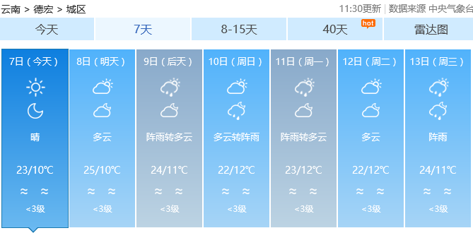 关于上海市天气预报一周减脂的信息 