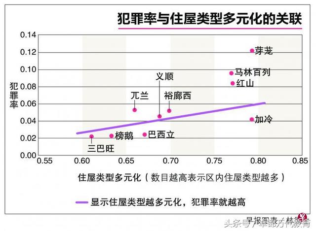 新加坡研究:犯罪率高低与种族是否多元没关联